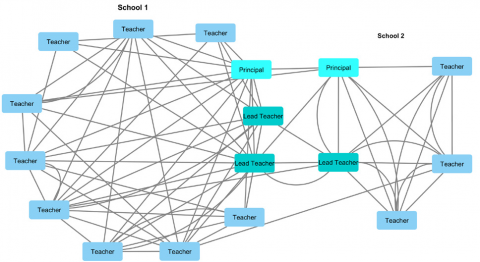 Diagram of teacher connections