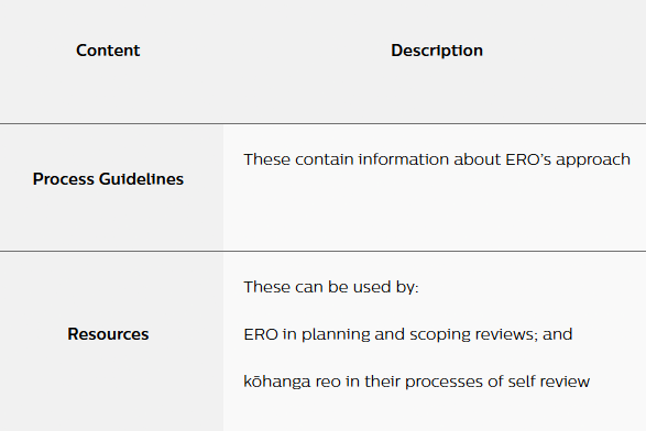 Framework For Kōhanga Reo Reviews Image 1 Introduction Table