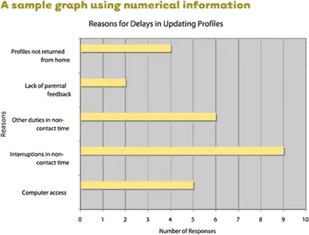 A Sample Graph Using Numerical Information